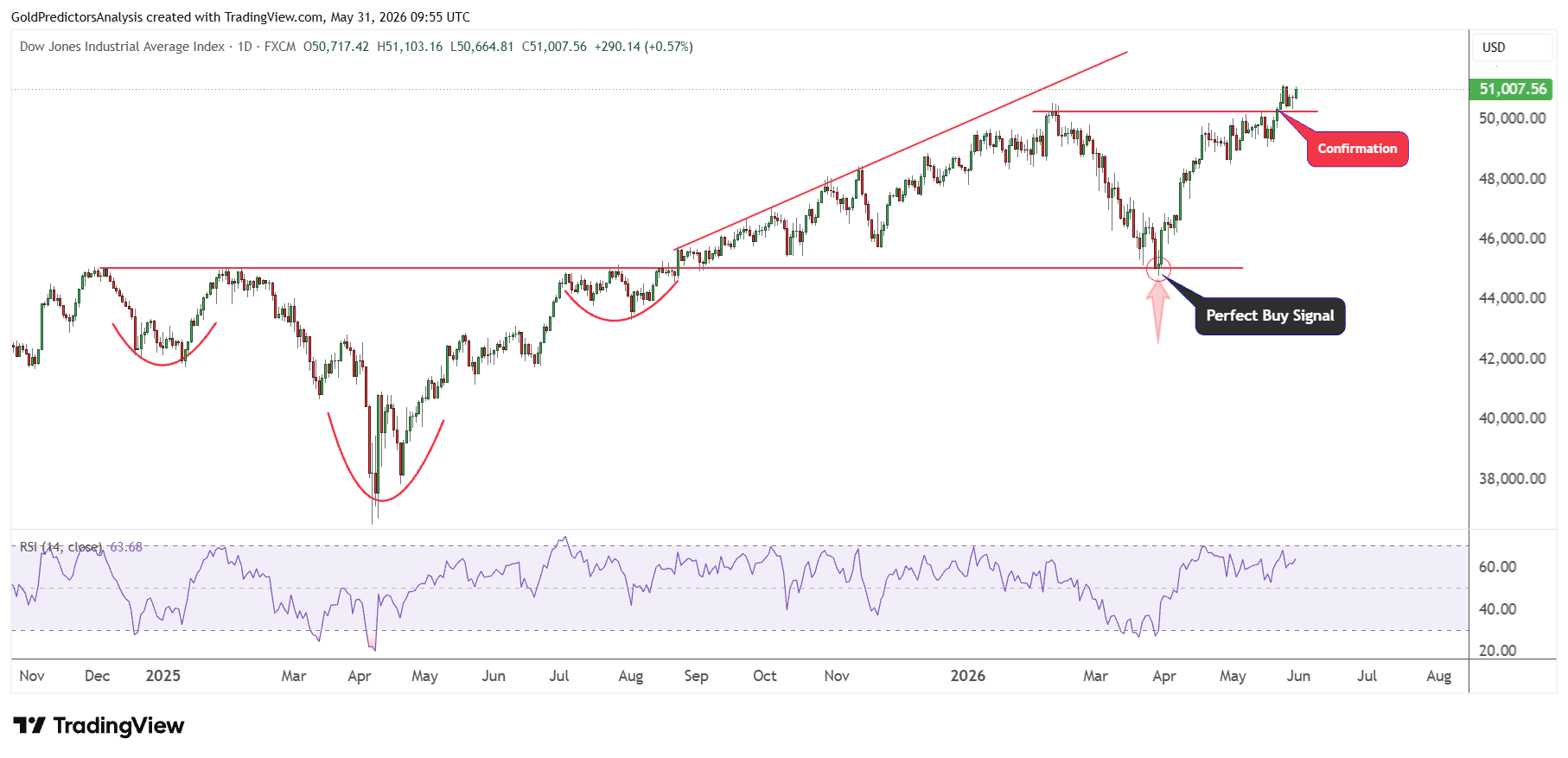 Dow