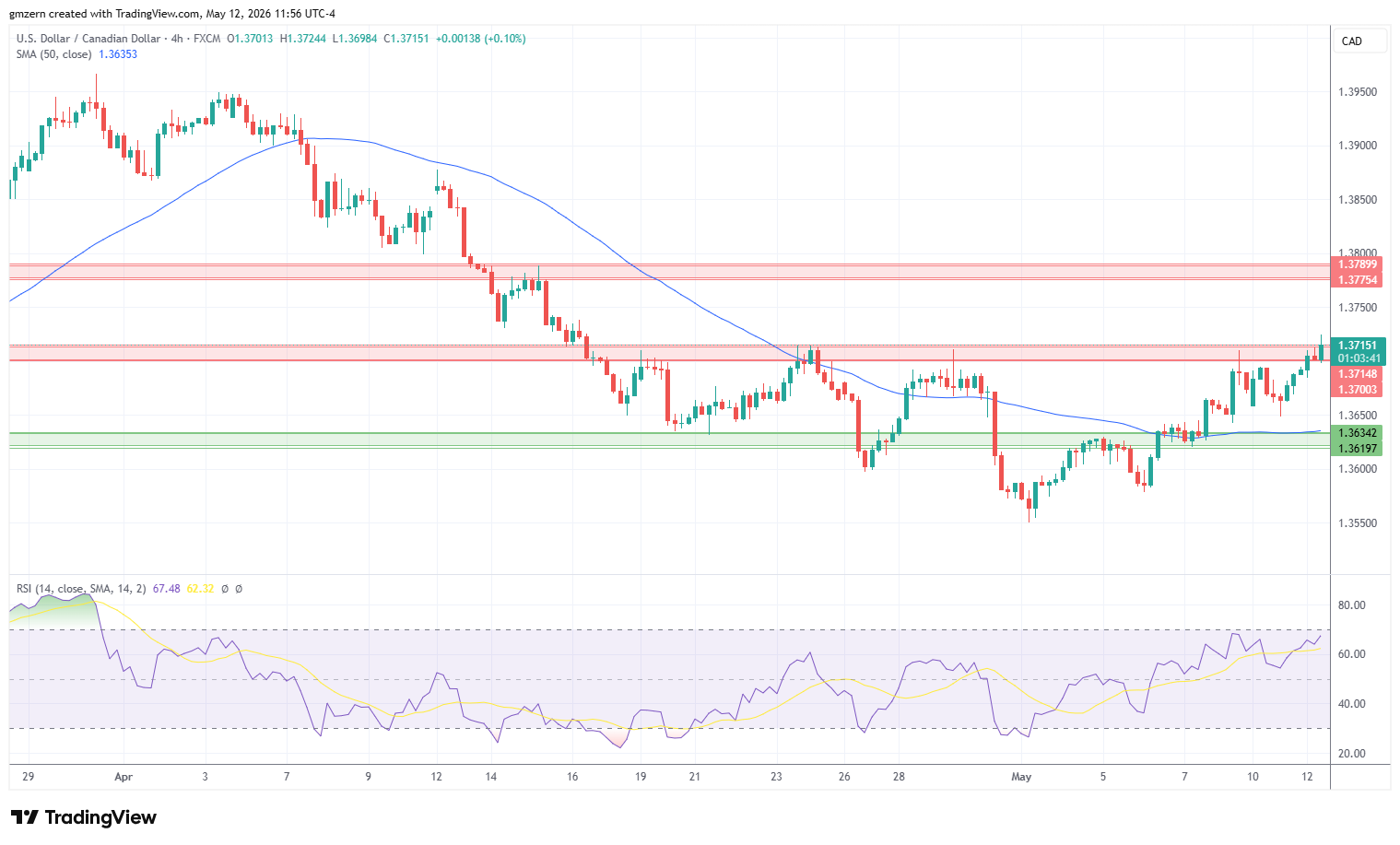 USD/CAD 120526 4h Chart