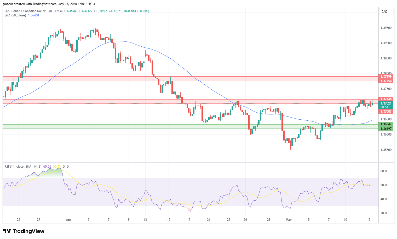 USD/CAD 130526 4h Chart