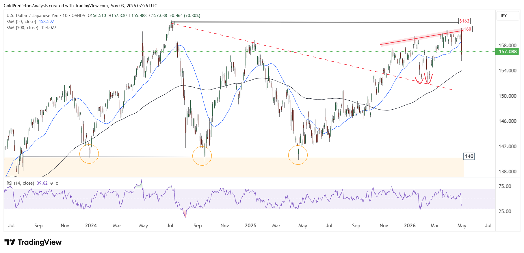 USDJPY