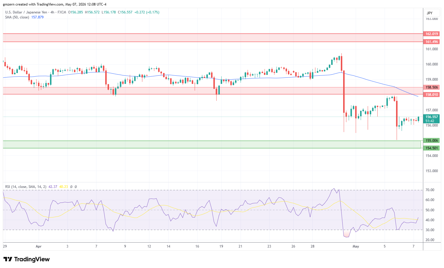 USD/JPY 070526 4h Chart