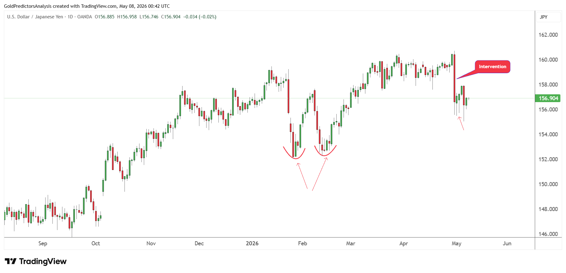 USDJPY