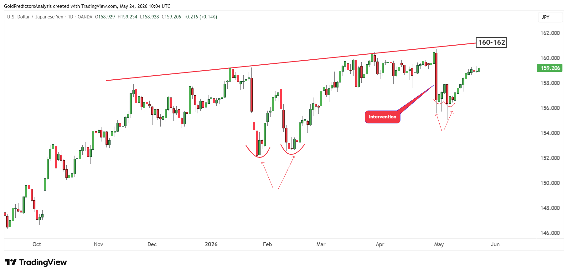 USDJPY