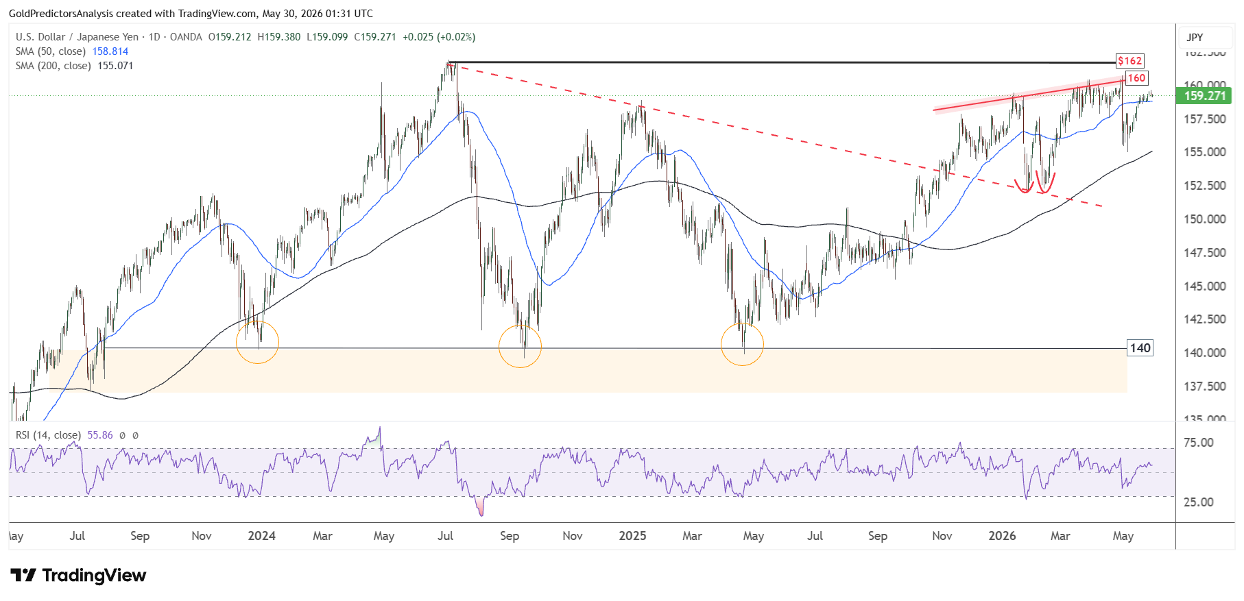 USDJPY
