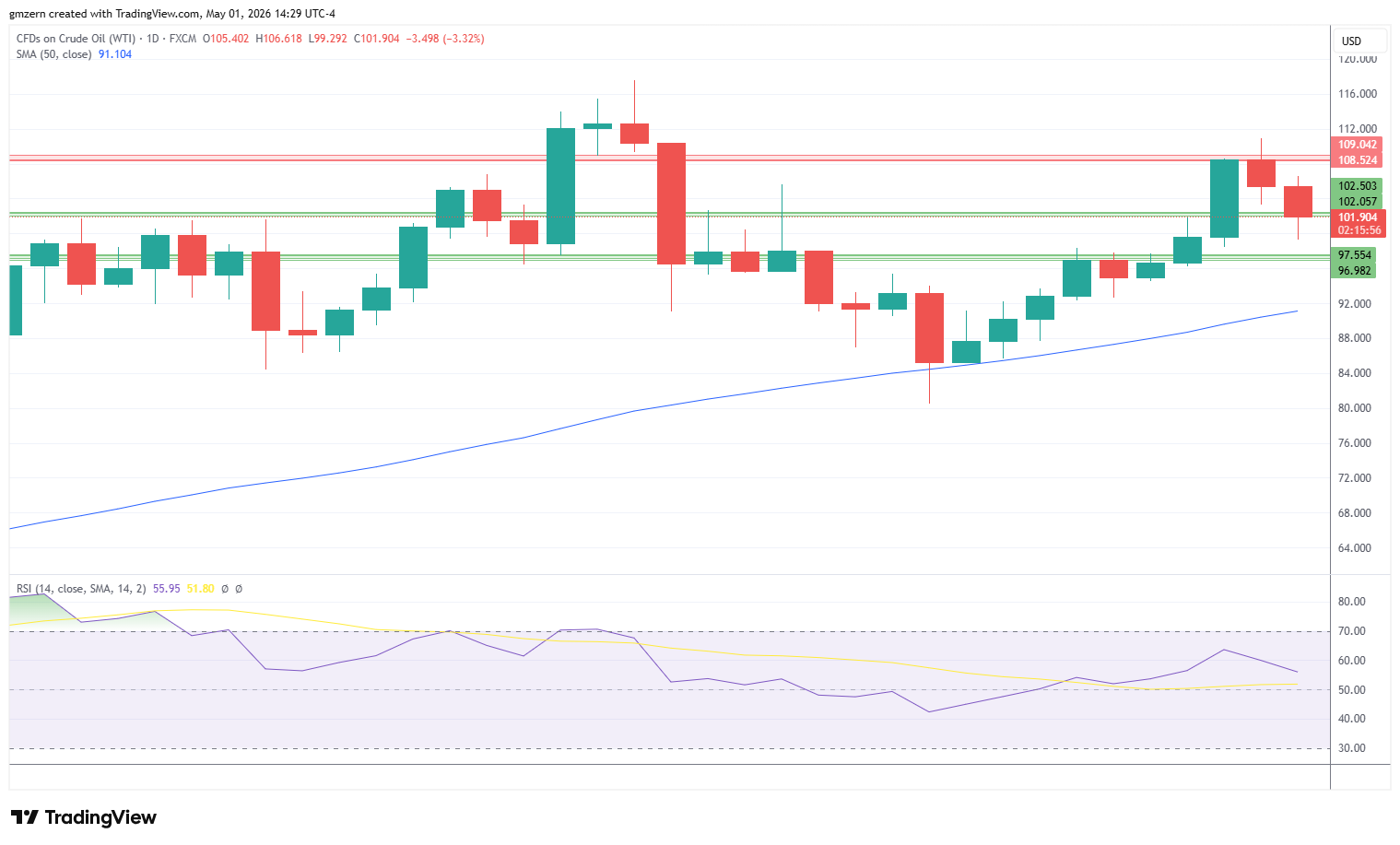 WTI Oil 010526 Daily Chart