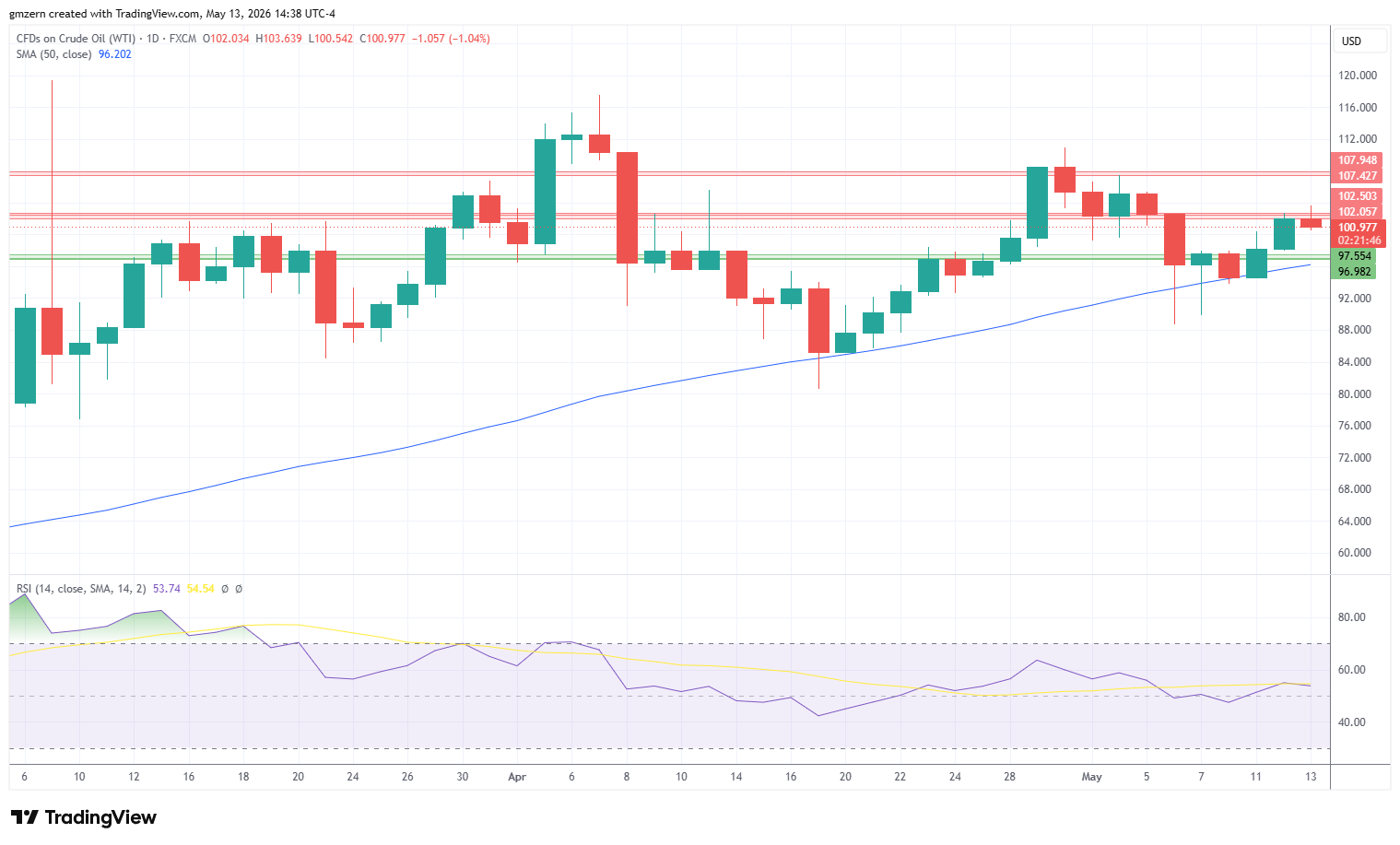 WTI Oil 130526 Daily Chart