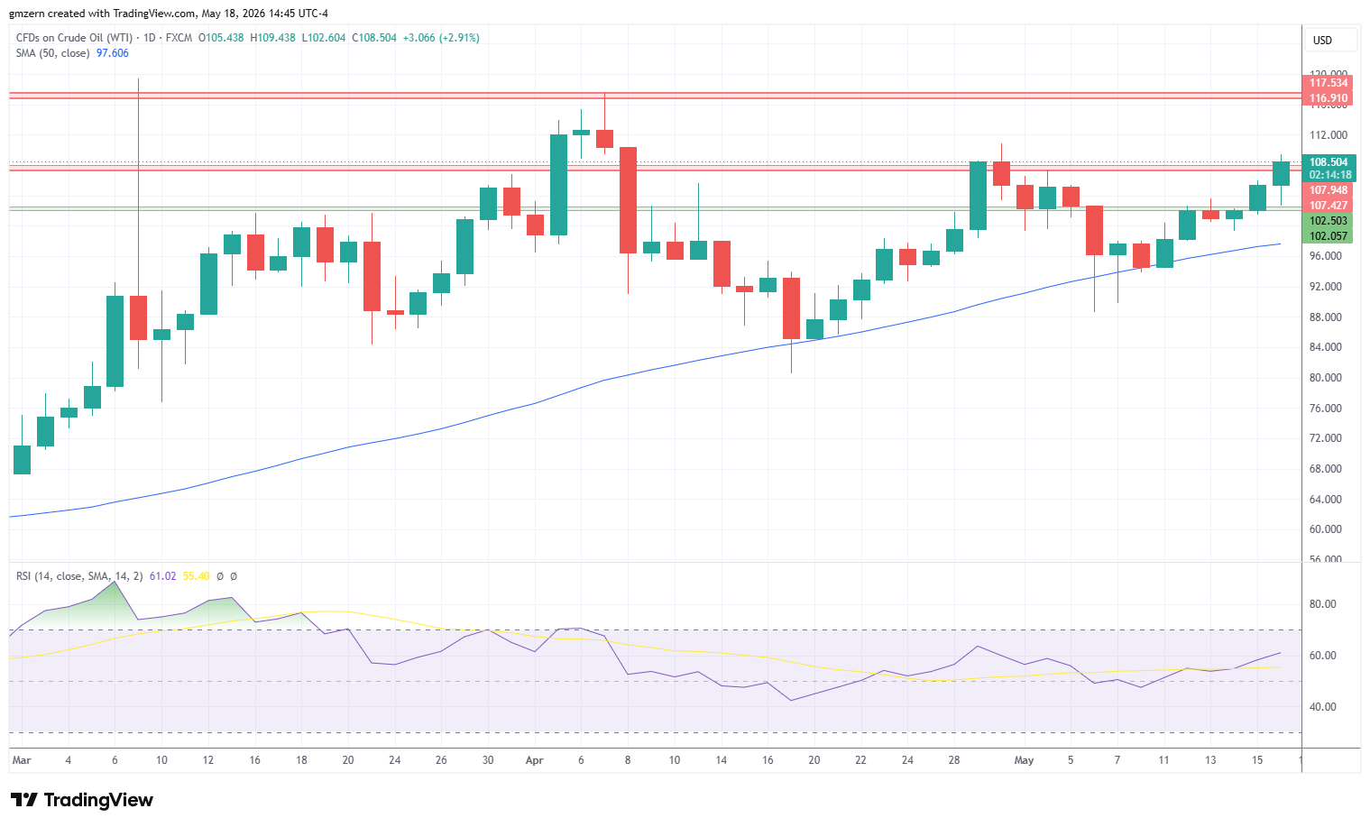 WTI Oil 180526 Daily Chart