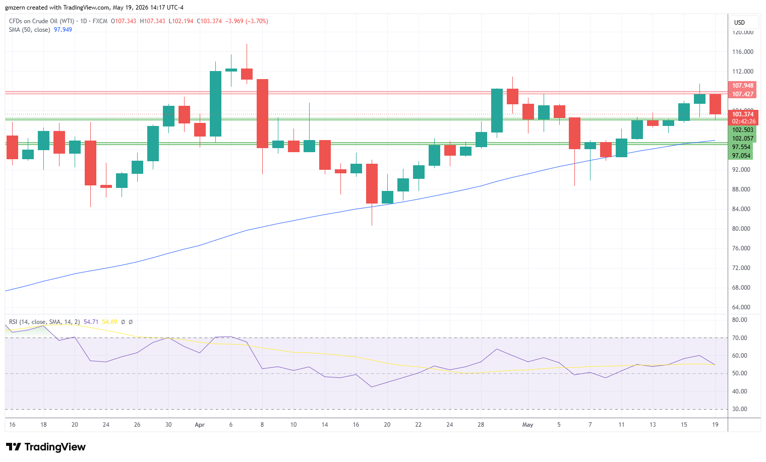 WTI Oil 190526 Daily Chart