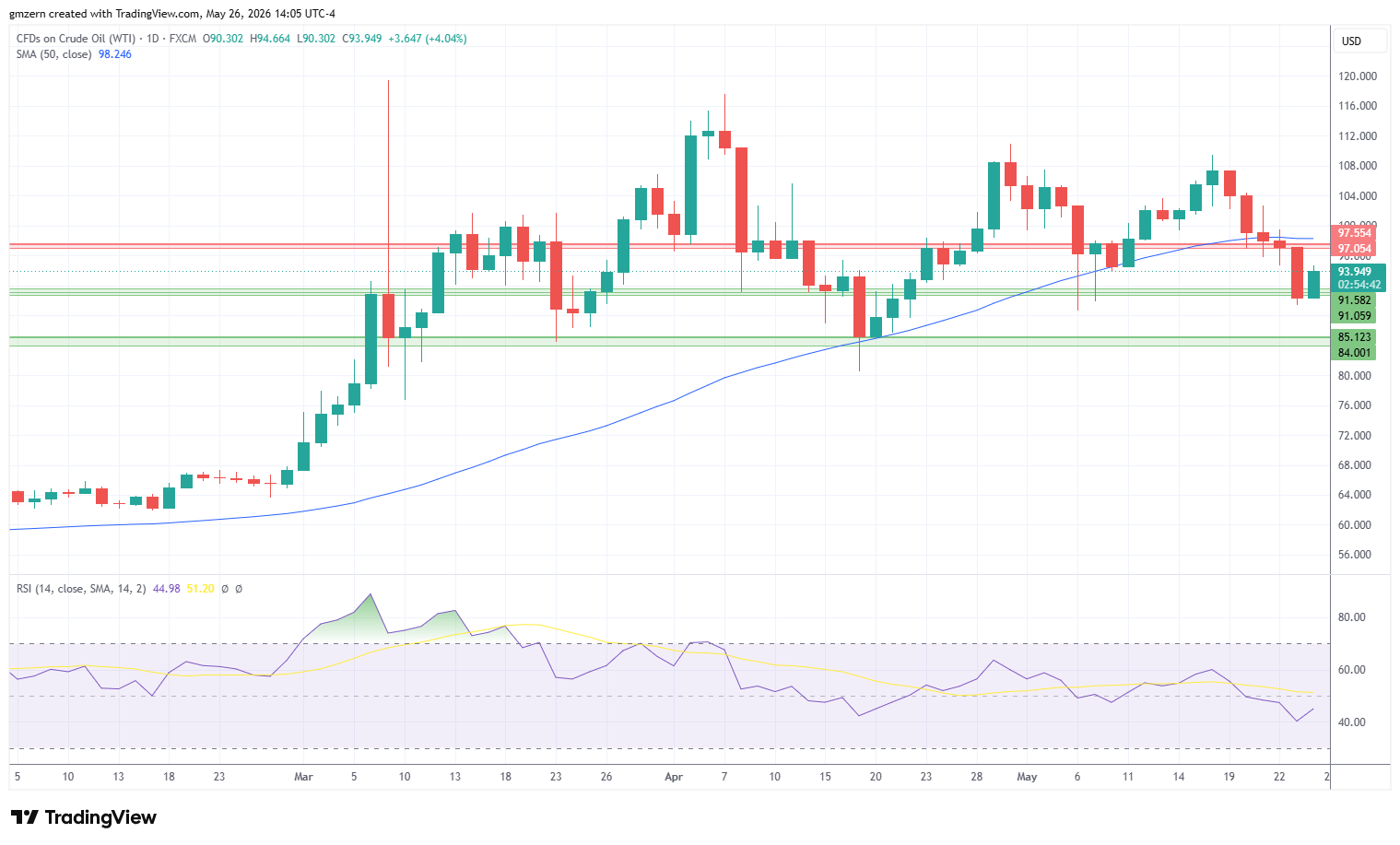 WTI Oil 260526 Daily Chart