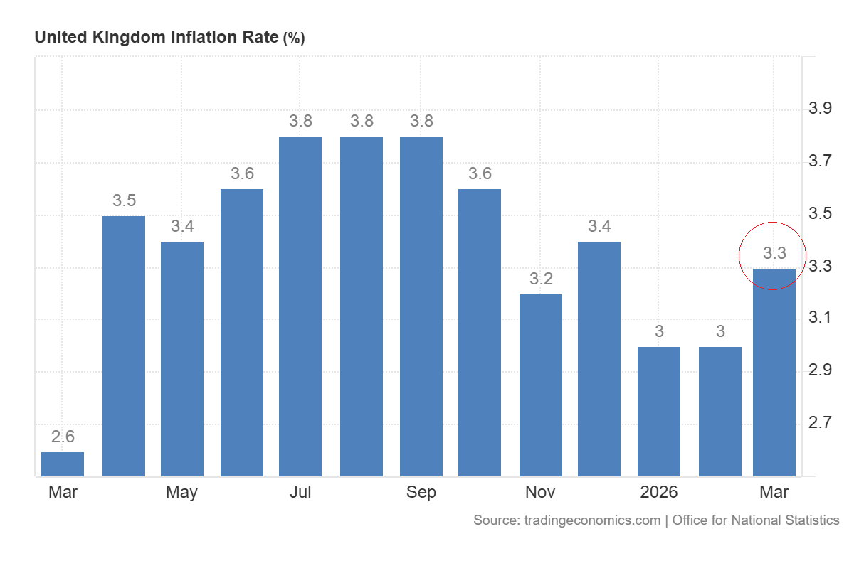 Inflación general del Reino Unido