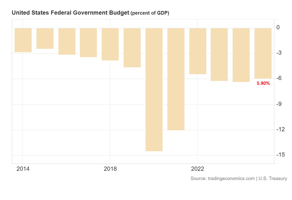 US Deficit