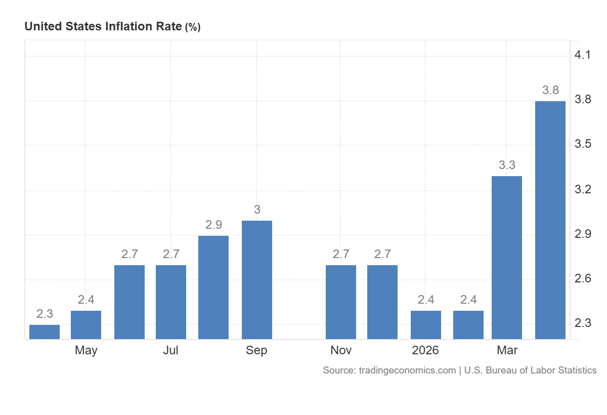 Inflation