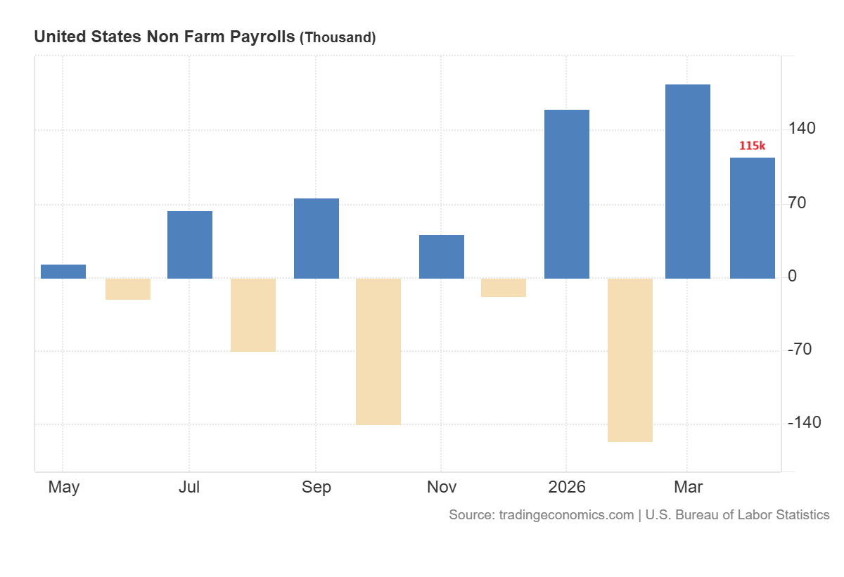 NFP data