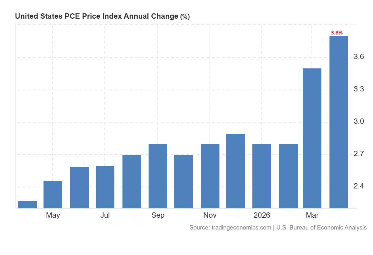 PCe Inflation