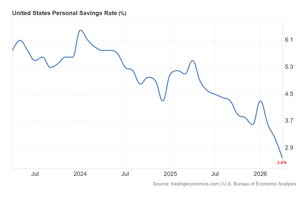 personal savings