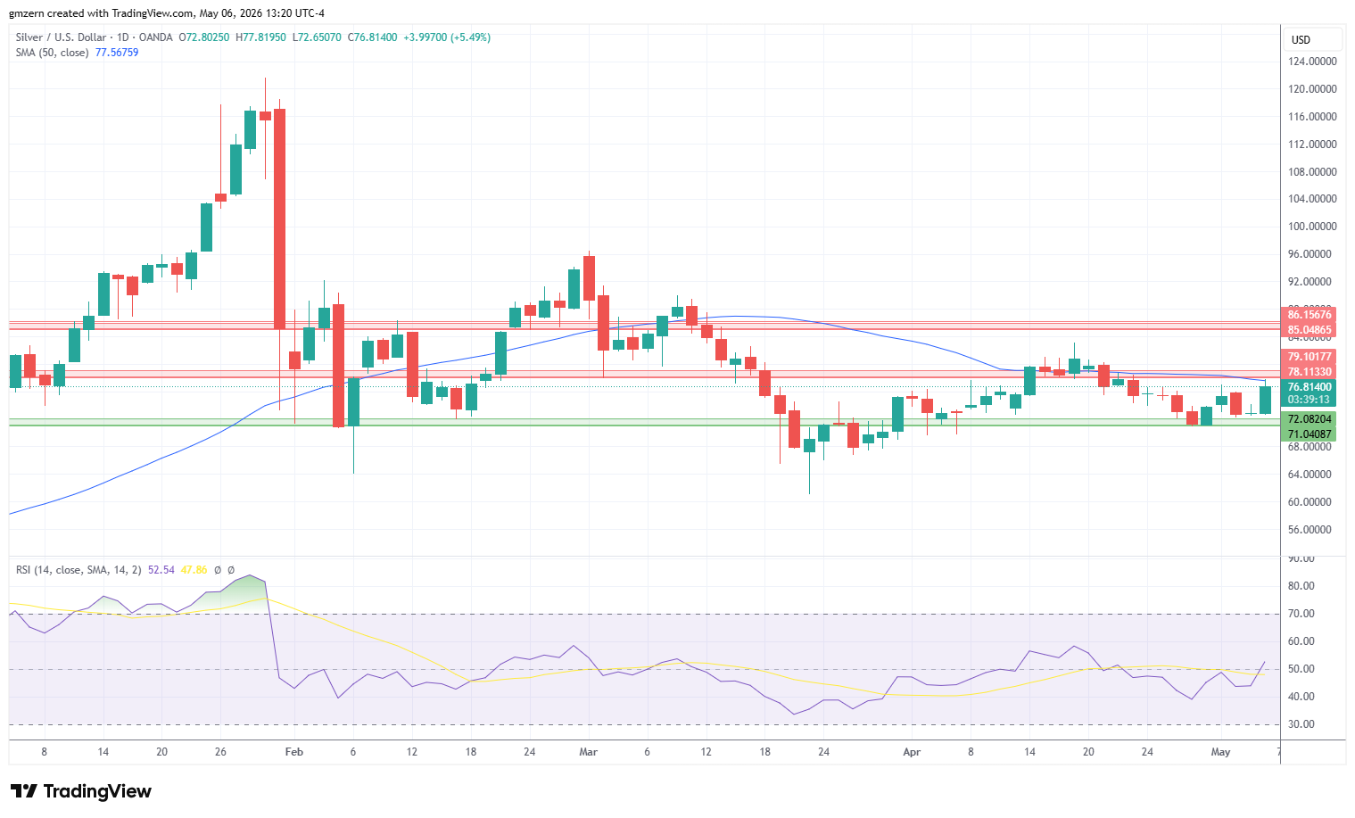 Silver 060526 Daily Chart