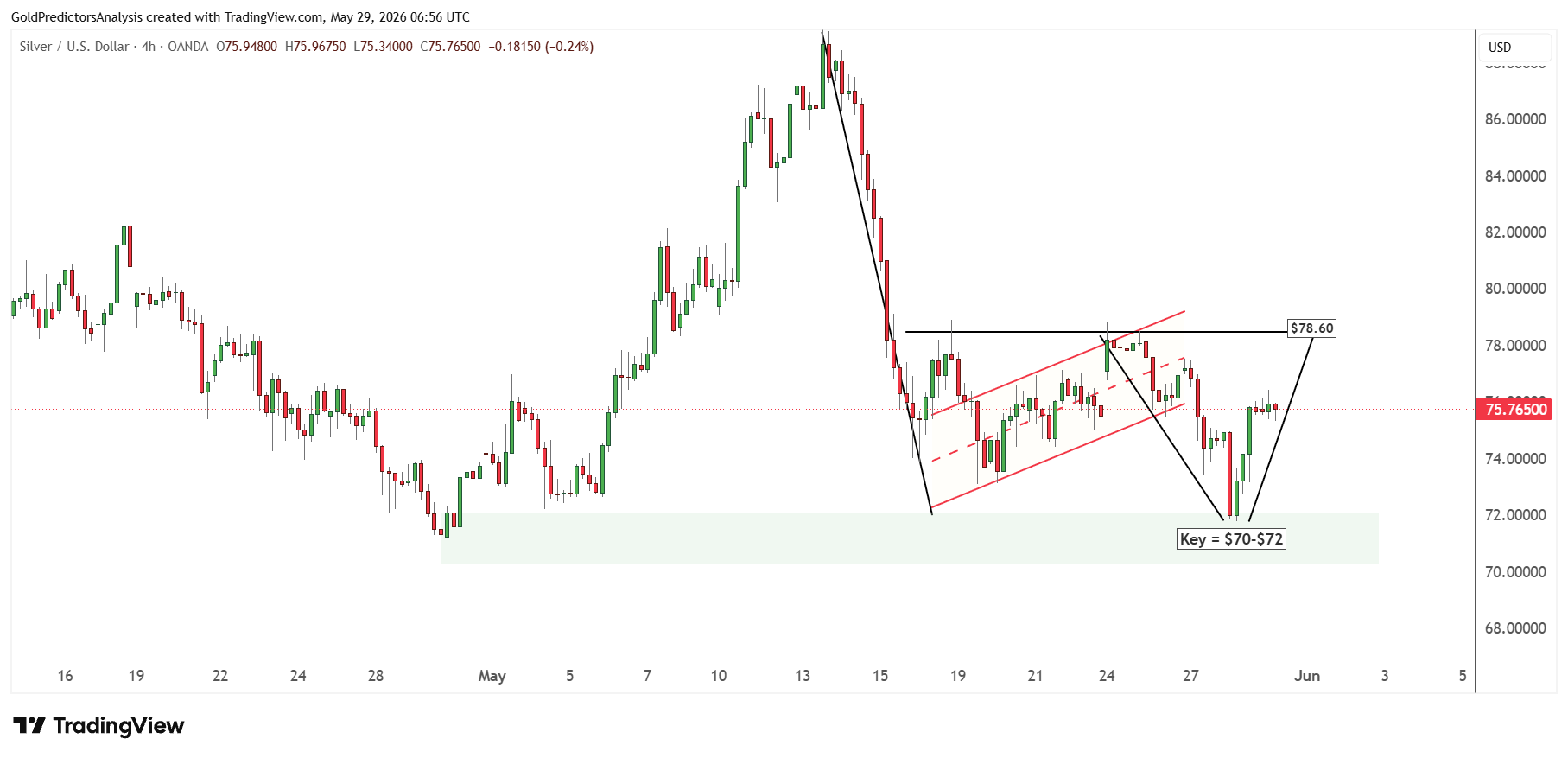 Silver 4 hour