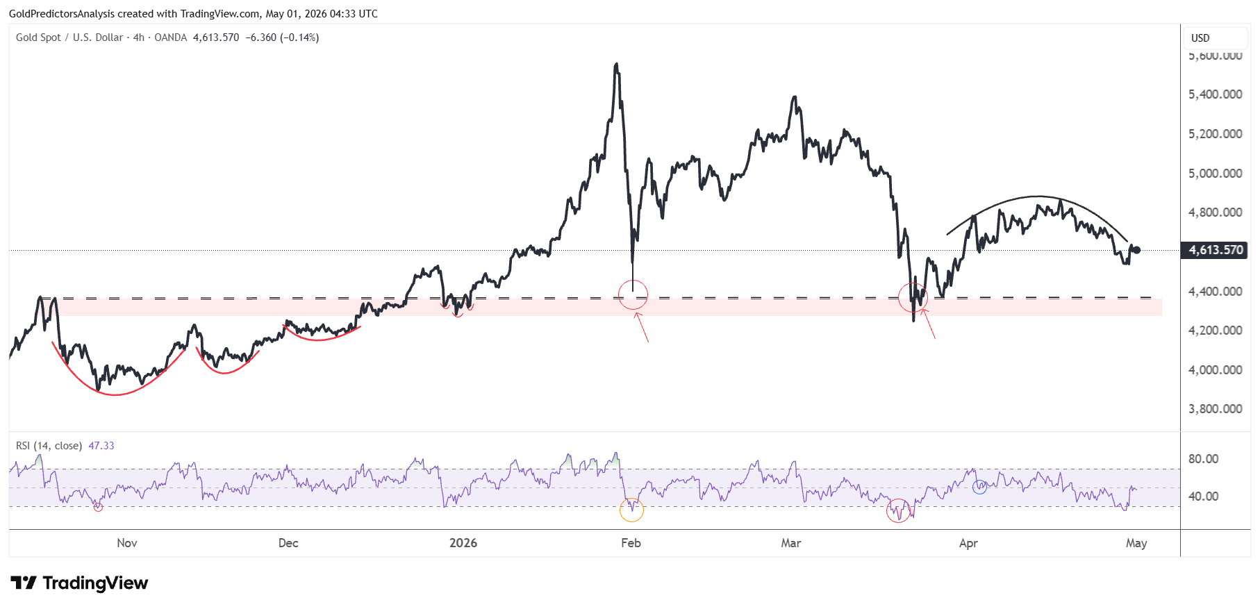 Gold 4 Hour