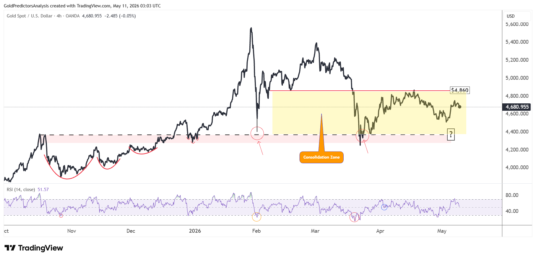 Gold 4 Hour