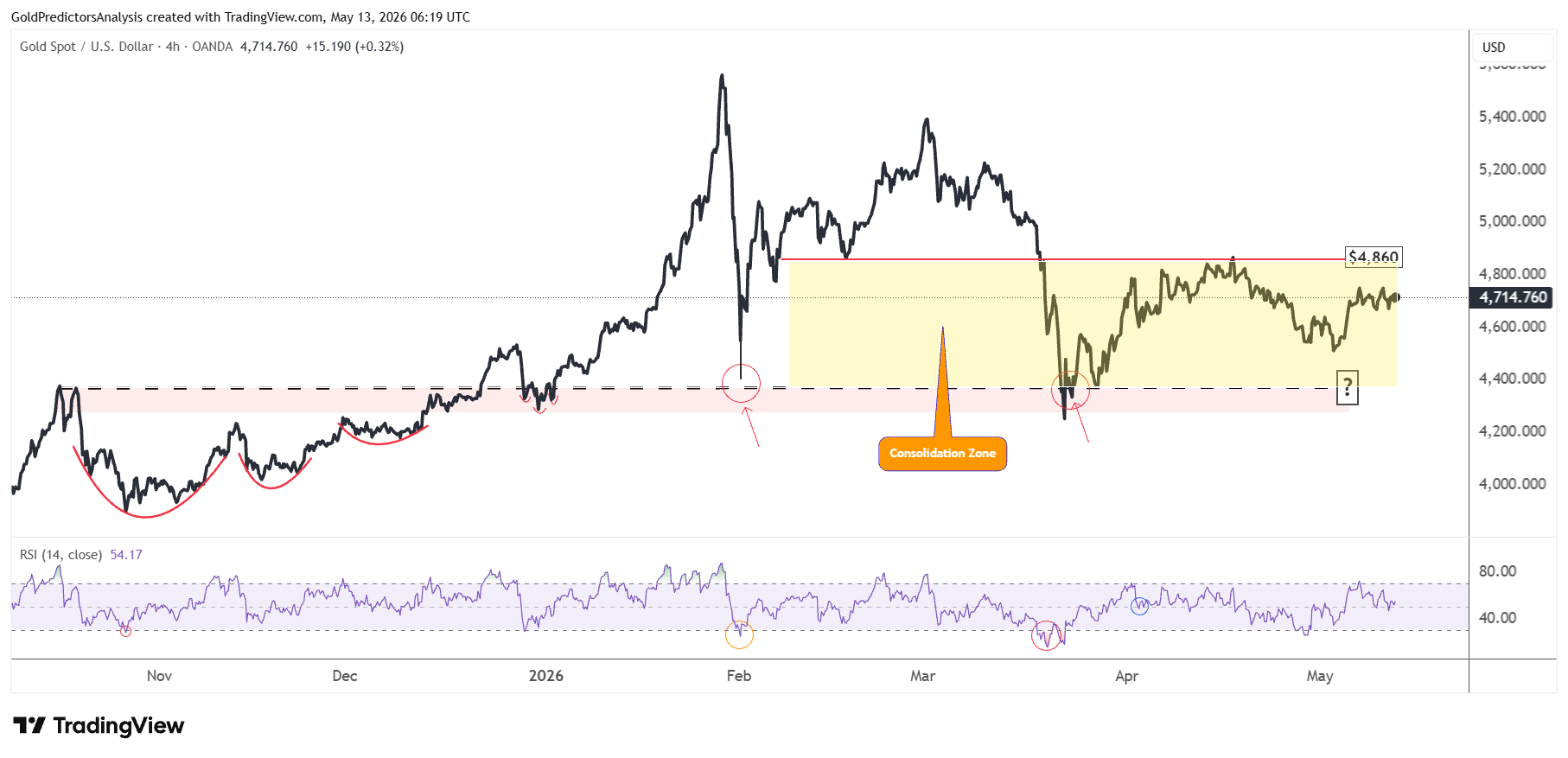 Gold4 Hour