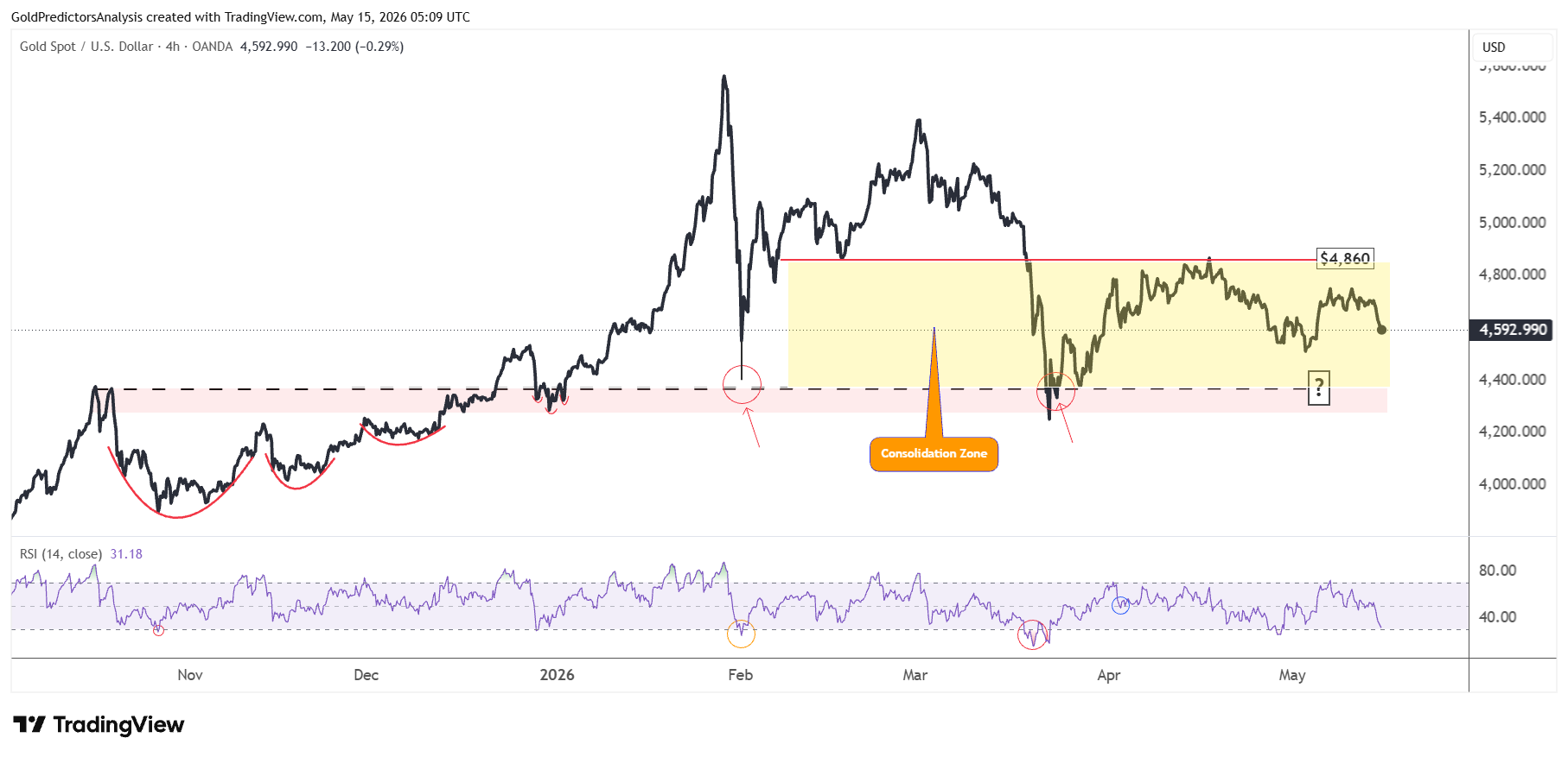 Gold 4 Hour