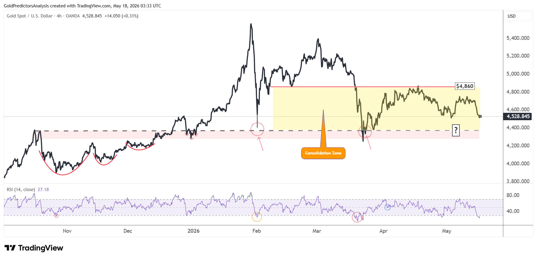Gold 4 Hour