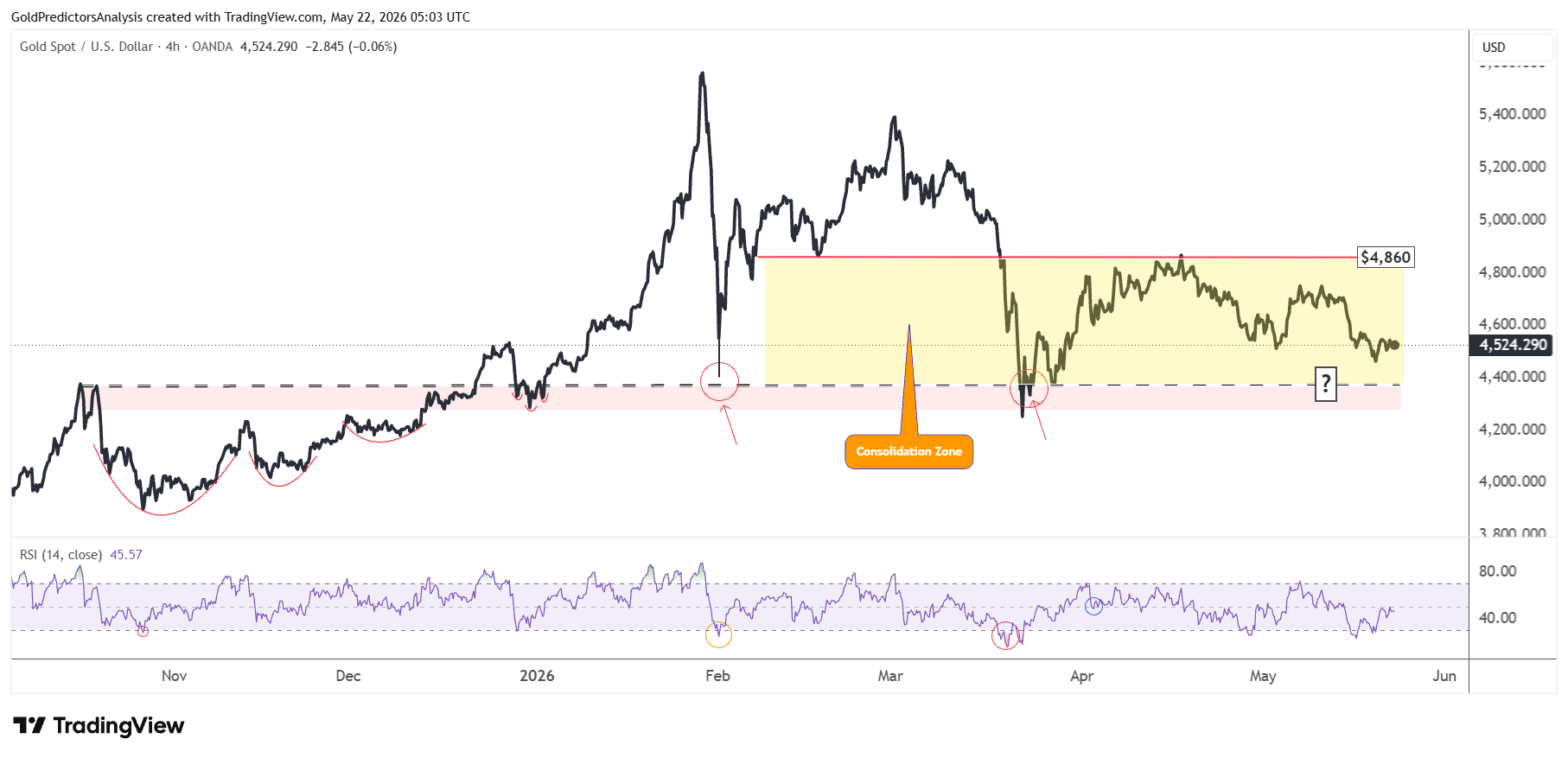 gold 4 hour