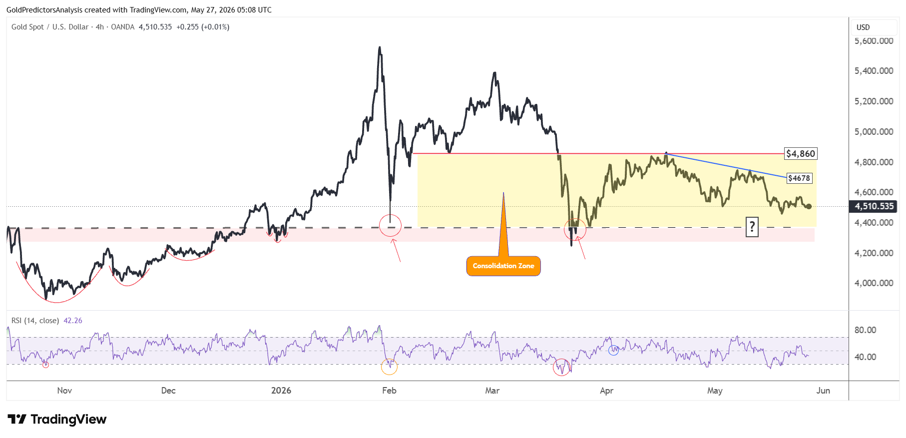 gold 4 hour