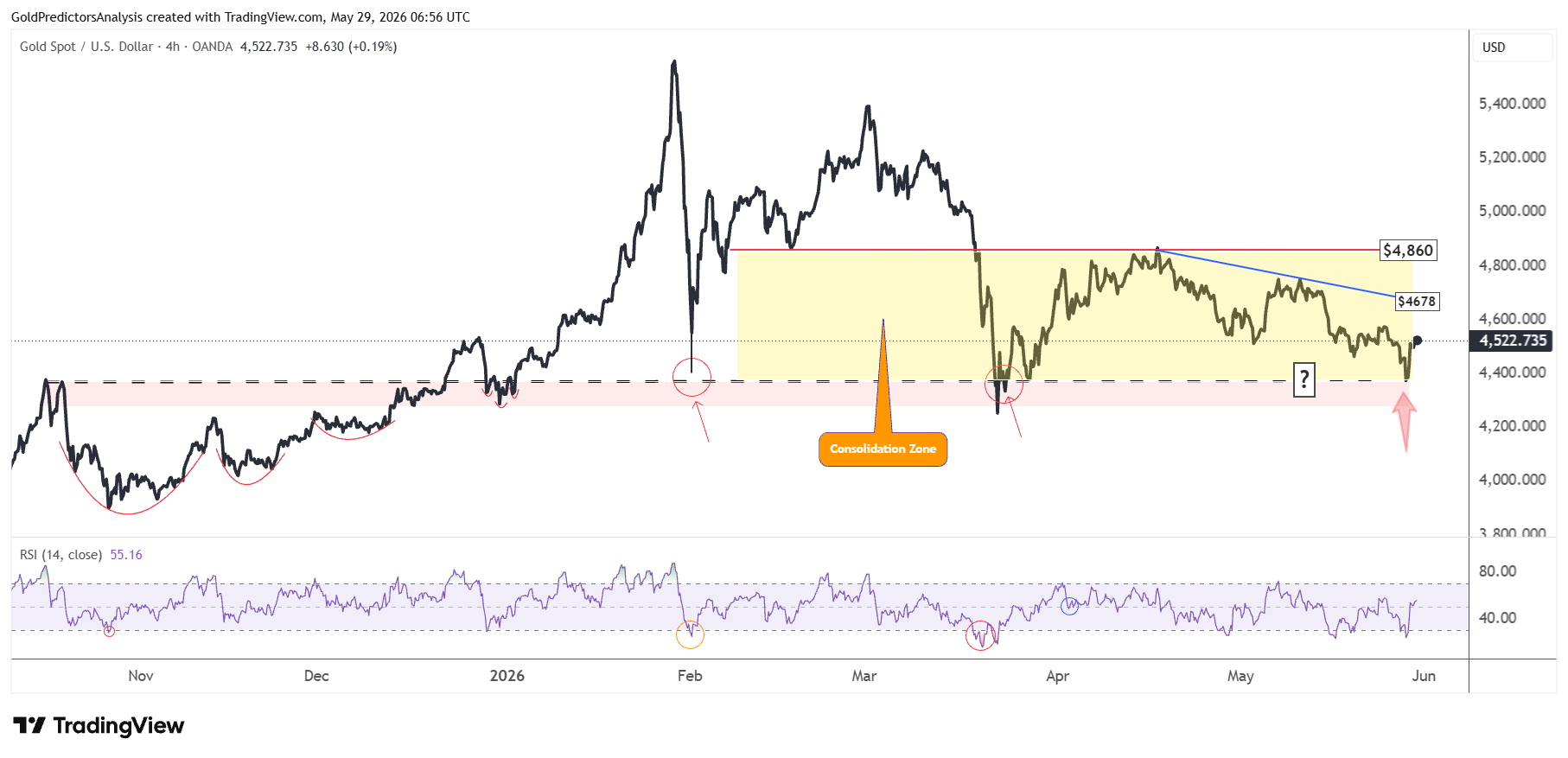 gold 4 hour
