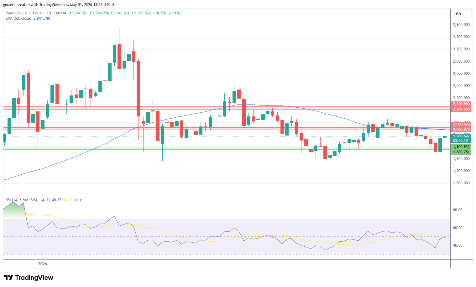 Platinum 010526 Daily Chart