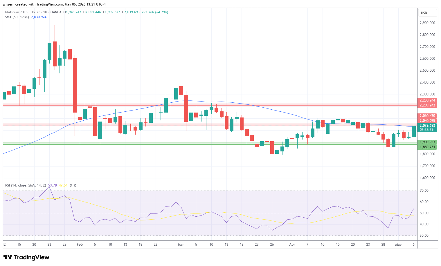 Platinum 060526 Daily Chart