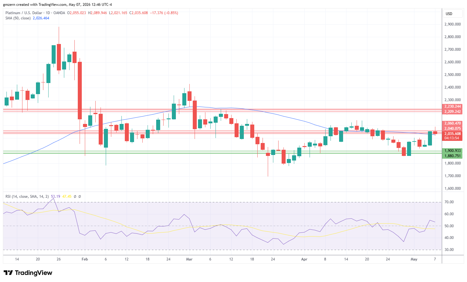 Platinum 070526 Daily Chart