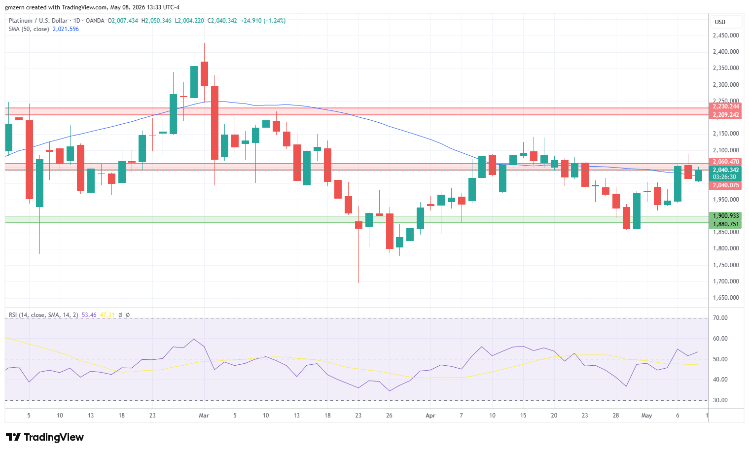 Platinum 080526 Daily Chart