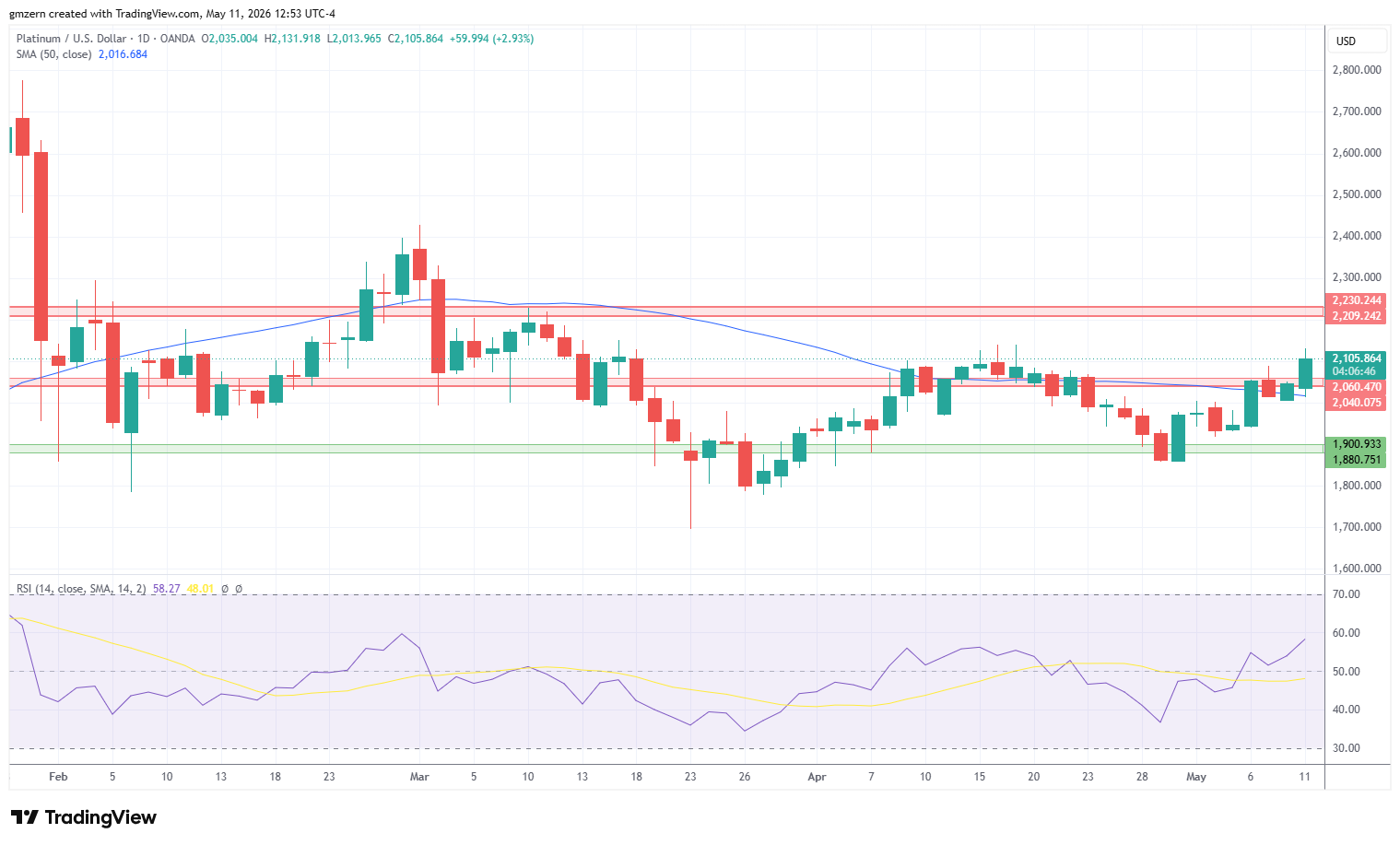 Platinum 110526 Daily Chart