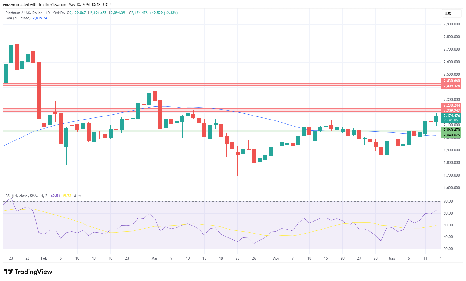 Platinum 130526 Daily Chart