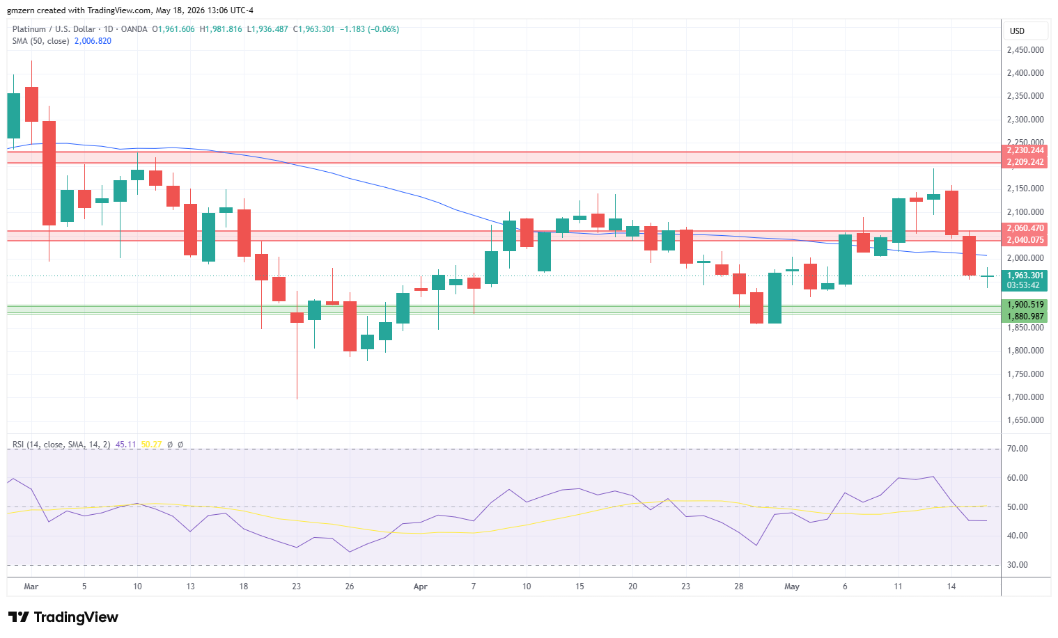 Platinum 180526 Daily Chart