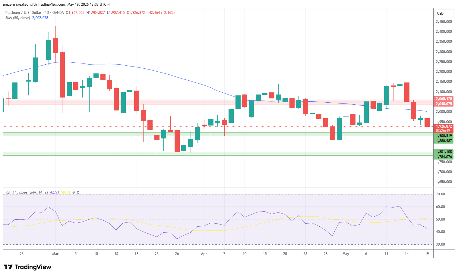 Platinum 190526 Daily Chart