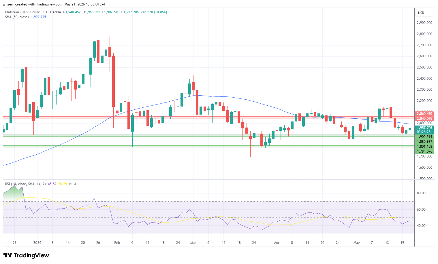Platinum 210526 Daily Chart