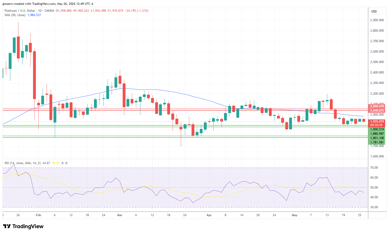 Platinum 260526 Daily Chart