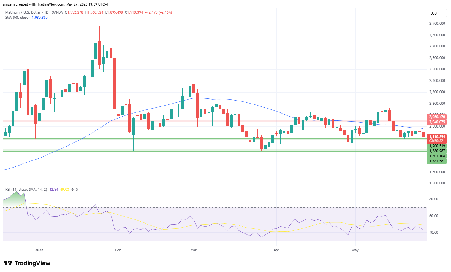 Platinum 270526 Daily Chart
