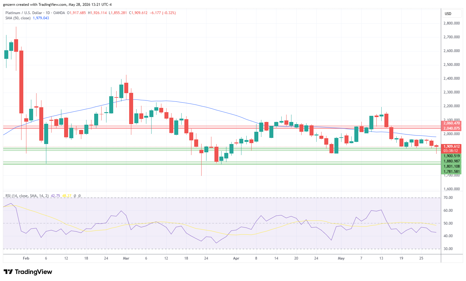 Platinum 280526 Daily Chart