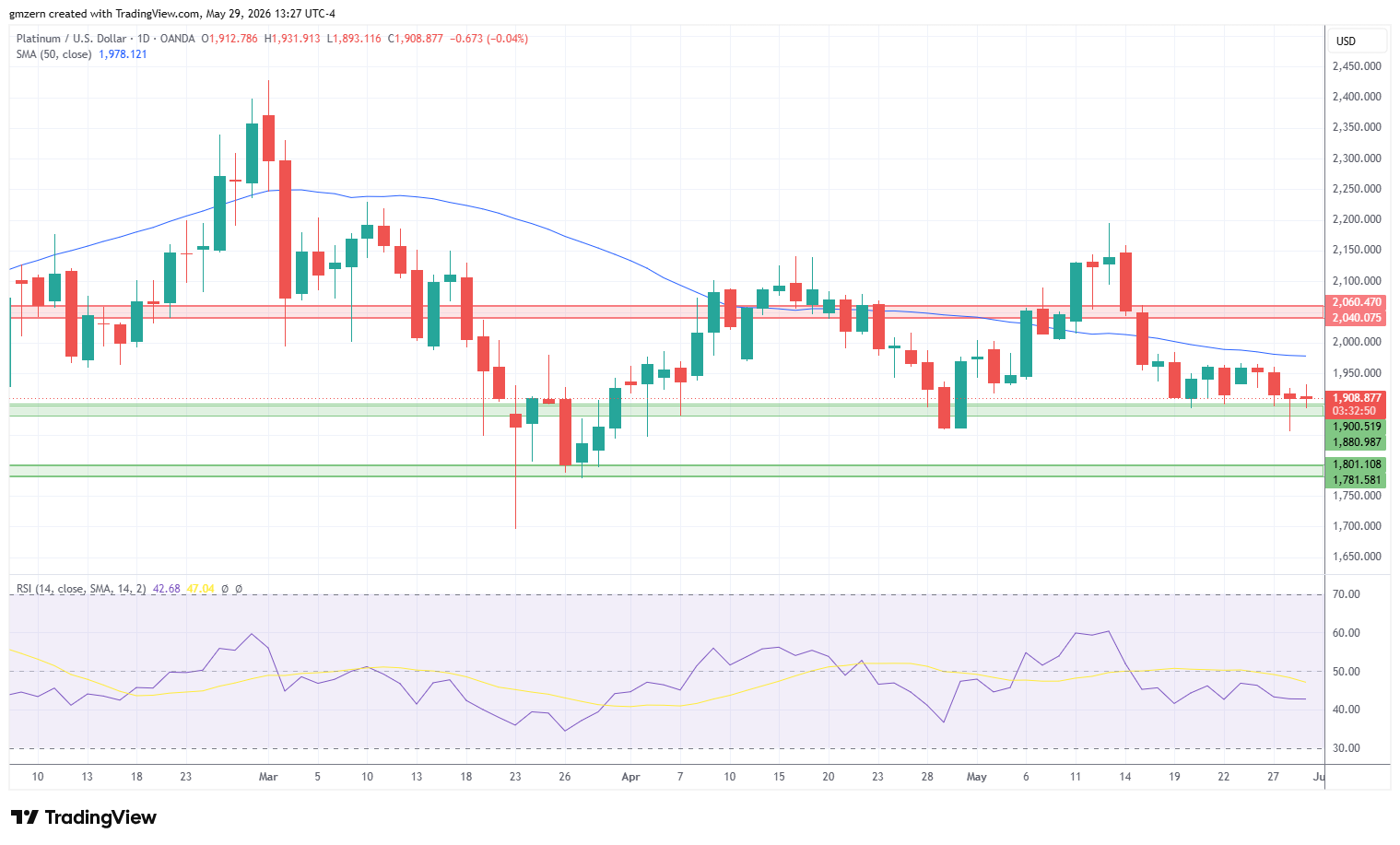 Platinum 290526 Daily Chart