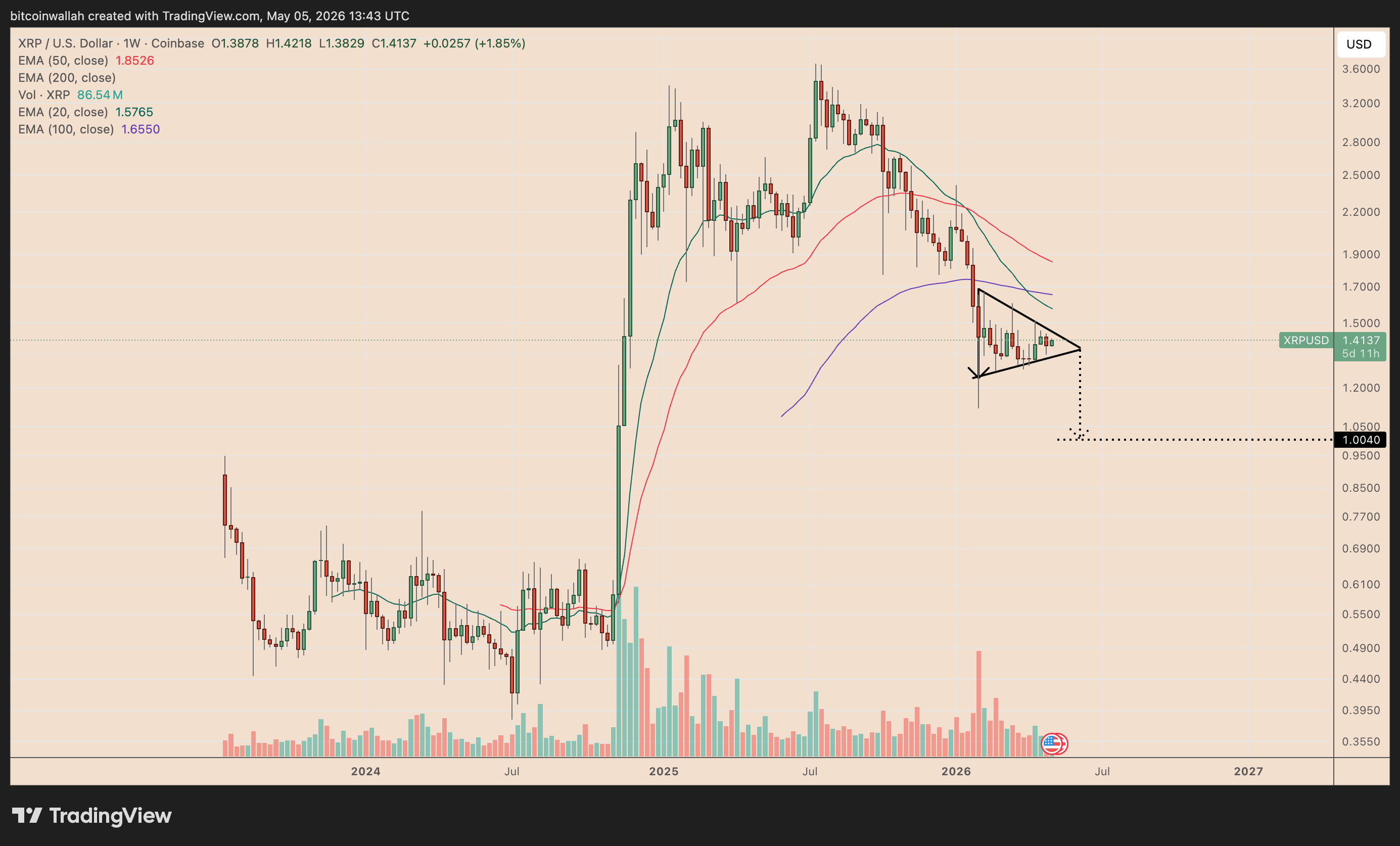 Grafico settimanale XRP/USD