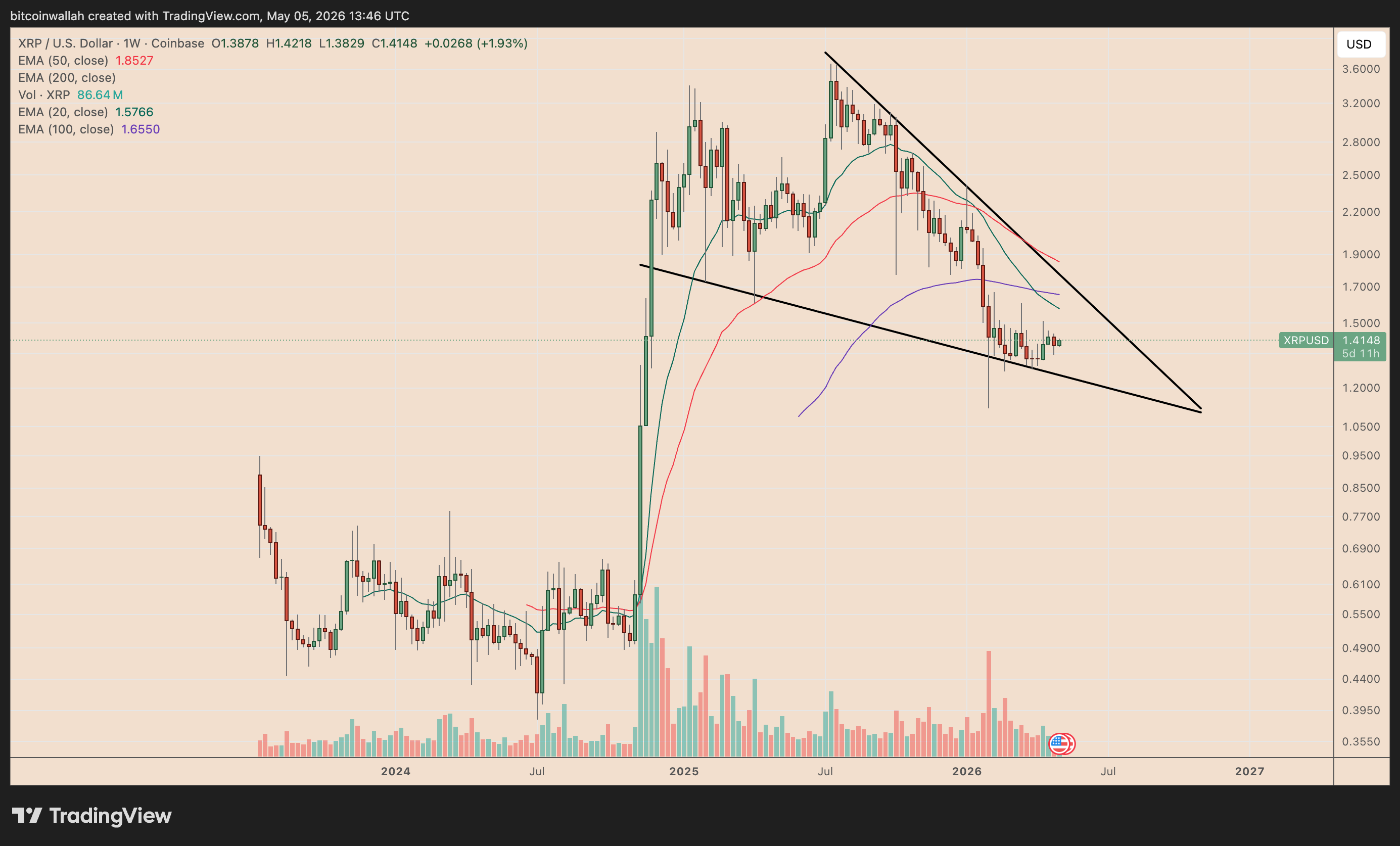 Grafico settimanale XRP/USD