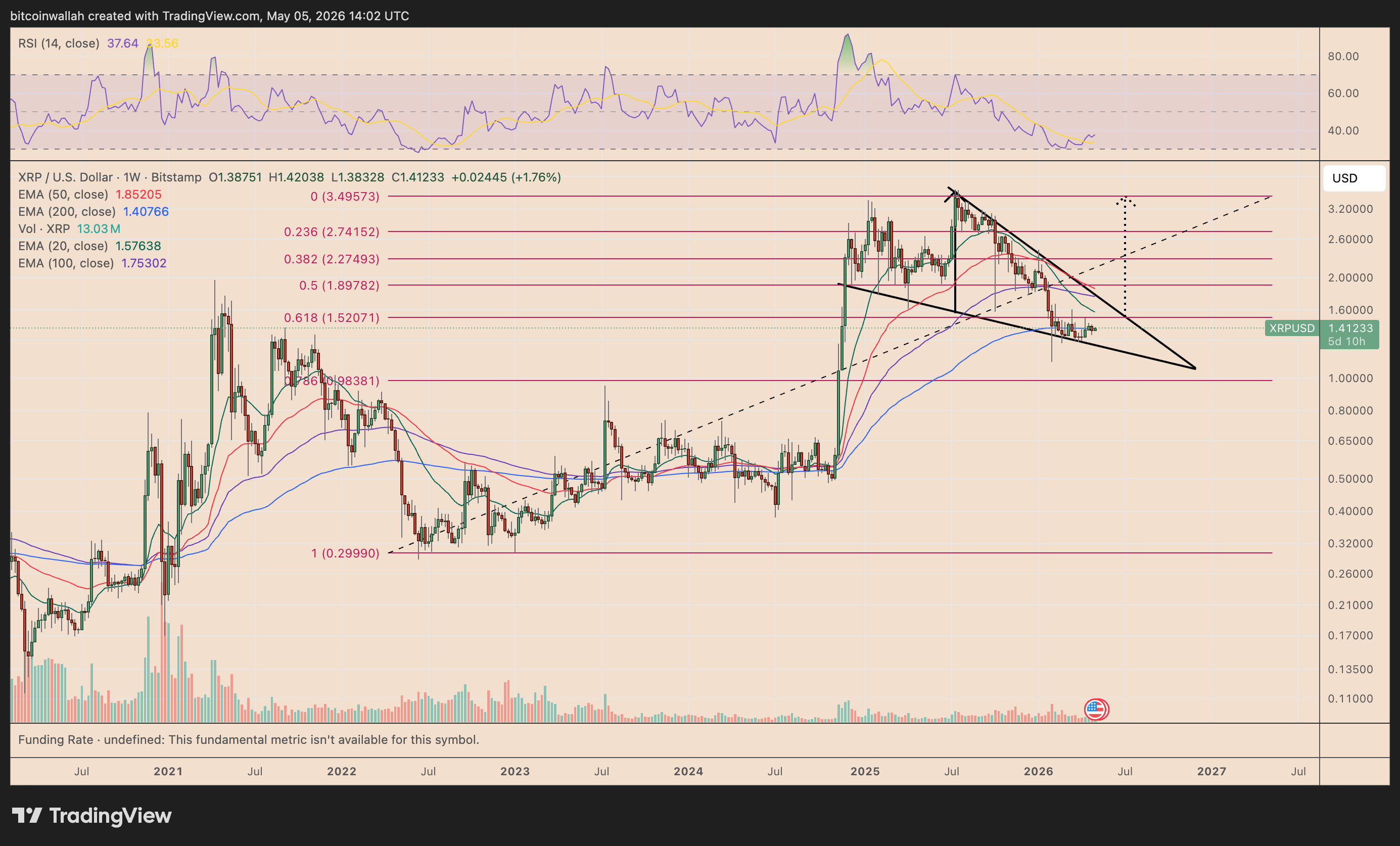 Grafico settimanale XRP/USD