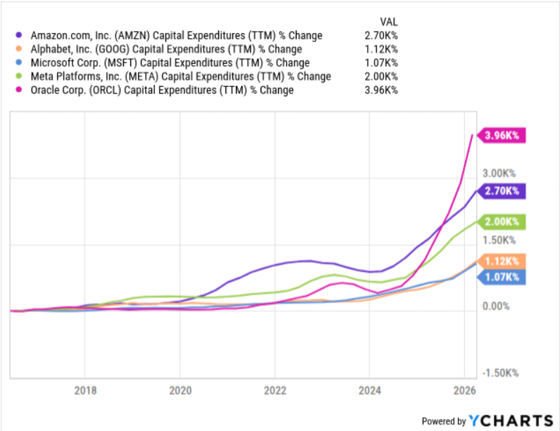 AI spending