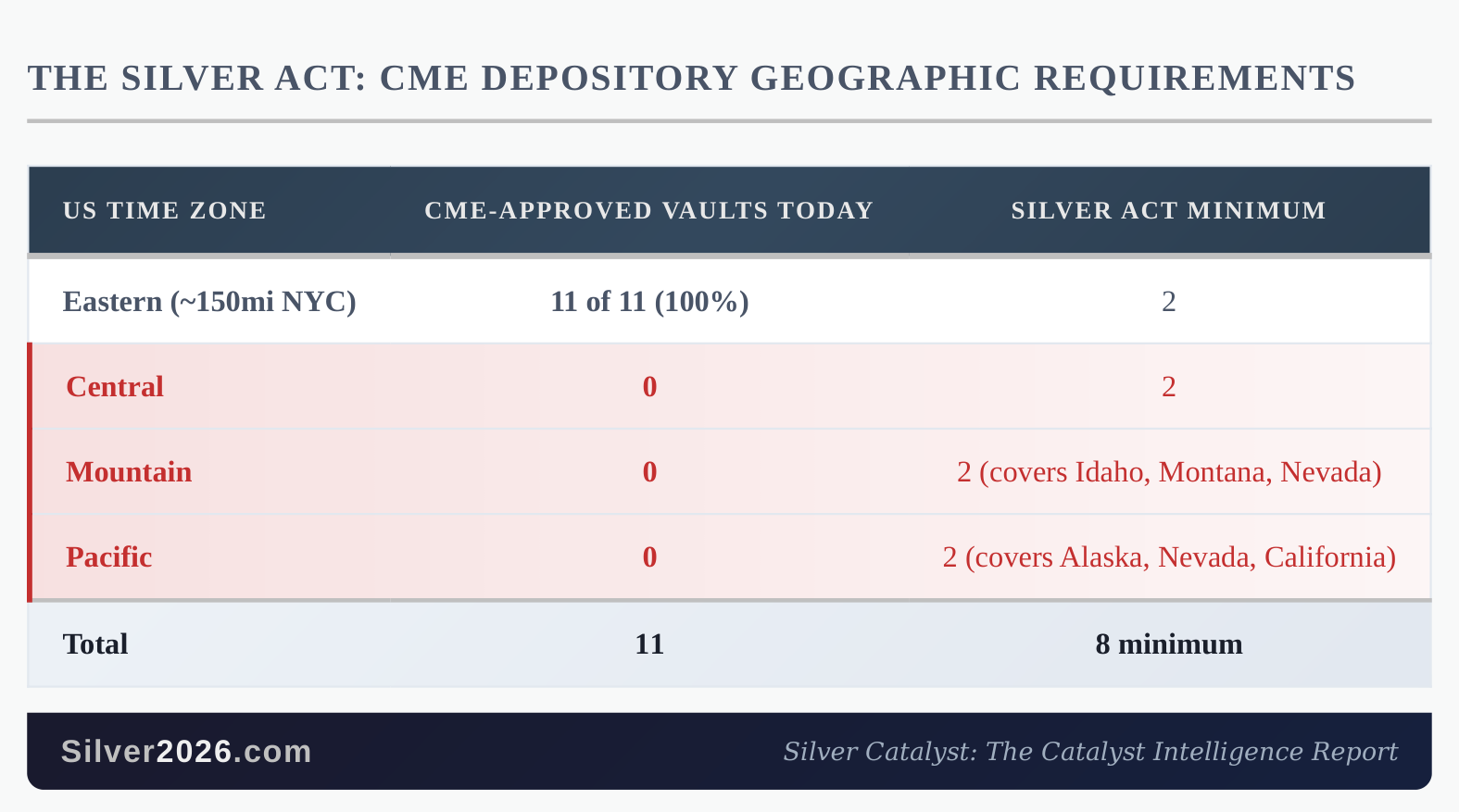 A US Regulator Just Said the Silver Market Is Structurally Broken - Image 1