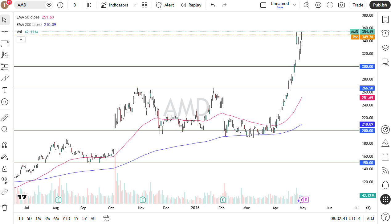 AMD daily forecast. Source: TradingView