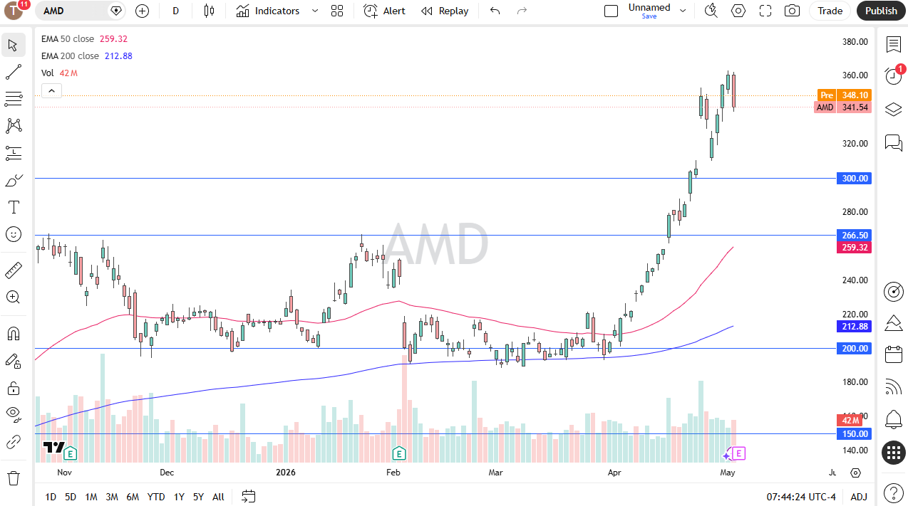 AMD daily chart. Source: TradingView