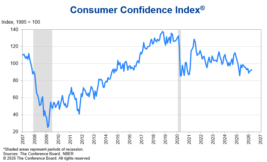fiducia dei consumatori